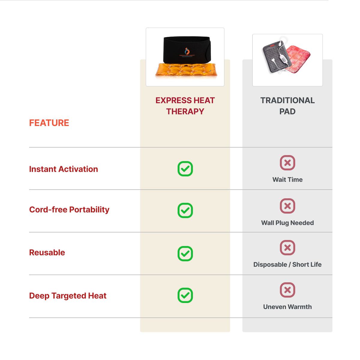 Back Instant Heating Pad (Landing Page)